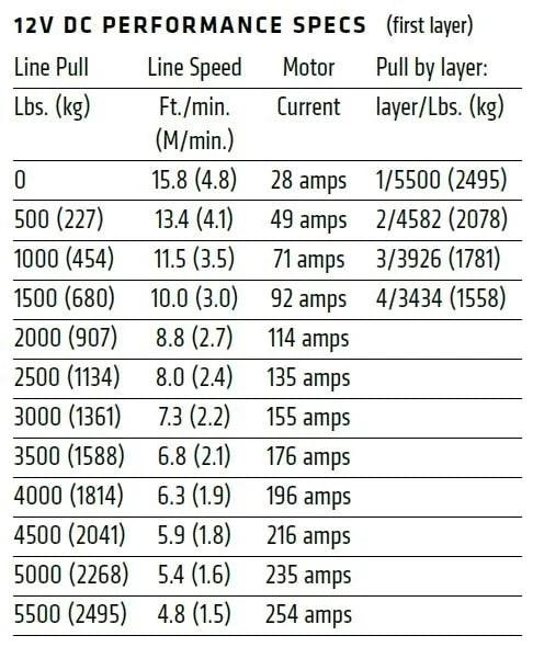 Warn Axon 55-S Powersport Winch w/ Synthetic Rope - 101150