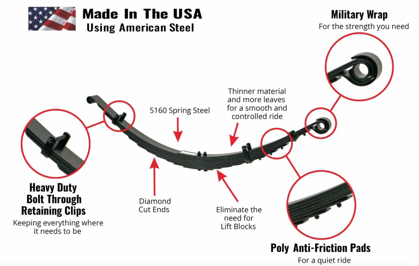 Winnebago EKKO Sprinter 3500 AWD Deaver Leaf Spring Upgrade
