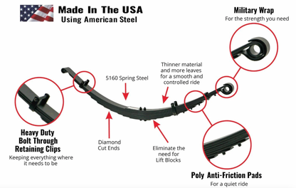 Winnebago EKKO Sprinter 3500 AWD Deaver Leaf Spring Upgrade